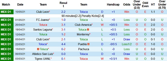 Nhận định Toluca vs Cruz Azul, 7h00 ngày 13/5 - Ảnh 2