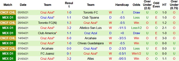 Nhận định Toluca vs Cruz Azul, 7h00 ngày 13/5 - Ảnh 4