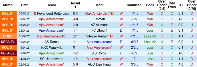 Nhận định Ajax Amsterdam vs VVV Venlo, 19h30 ngày 13/5 - Ảnh 3