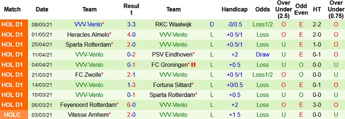 Nhận định Ajax Amsterdam vs VVV Venlo, 19h30 ngày 13/5 - Ảnh 5