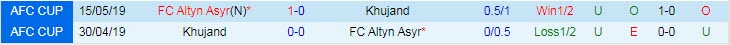 Nhận định Altyn Asyr vs Khujand, 23h05 ngày 14/5 - Ảnh 3