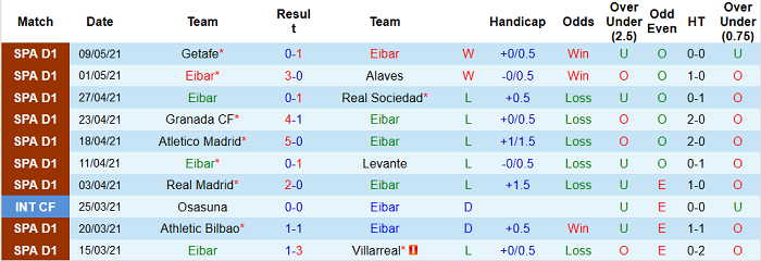 Nhận định Eibar vs Real Betis, 1h ngày 14/5 - Ảnh 2
