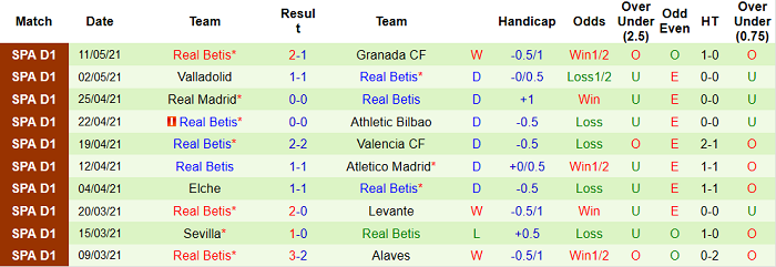 Nhận định Eibar vs Real Betis, 1h ngày 14/5 - Ảnh 5