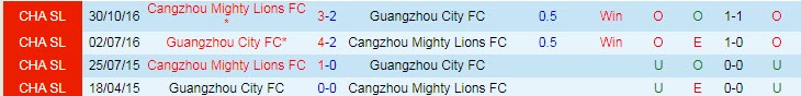 Nhận định Guangzhou City vs Cangzhou Mighty Lions, 19h00 ngày 14/5 - Ảnh 3