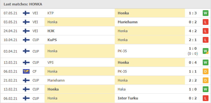 Nhận định Honka Espoo vs Inter Turku, 22h30 ngày 14/05 - Ảnh 1