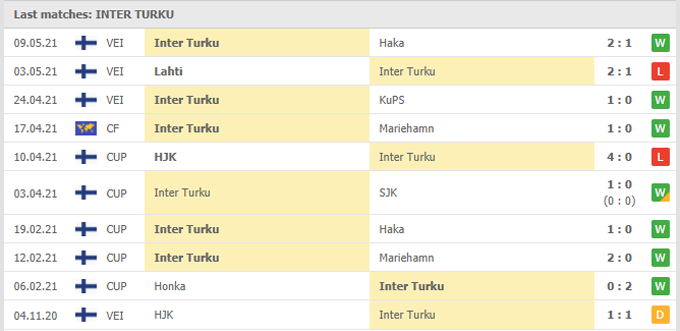 Nhận định Honka Espoo vs Inter Turku, 22h30 ngày 14/05 - Ảnh 2