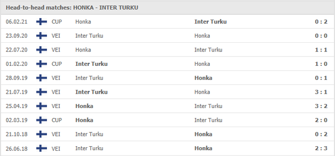 Nhận định Honka Espoo vs Inter Turku, 22h30 ngày 14/05 - Ảnh 3