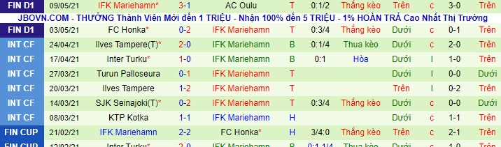 Nhận định KuPS Kuopio vs Mariehamn, 22h30 ngày 14/5 - Ảnh 2