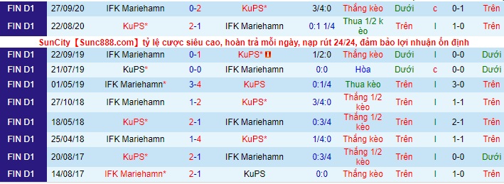 Nhận định KuPS Kuopio vs Mariehamn, 22h30 ngày 14/5 - Ảnh 3
