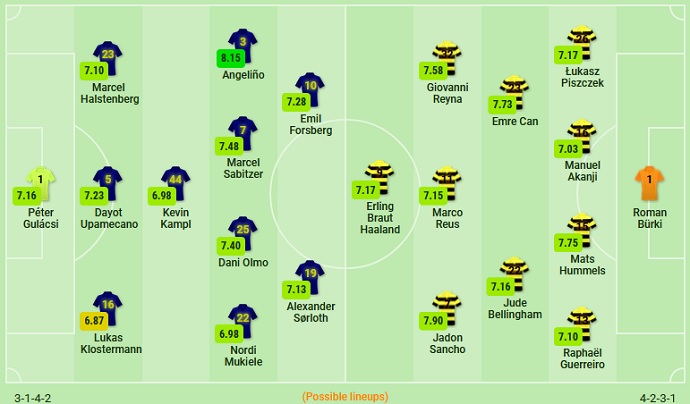 Nhận định RB Leipzig vs Borussia Dortmund, 1h45 ngày 14/5 - Ảnh 1