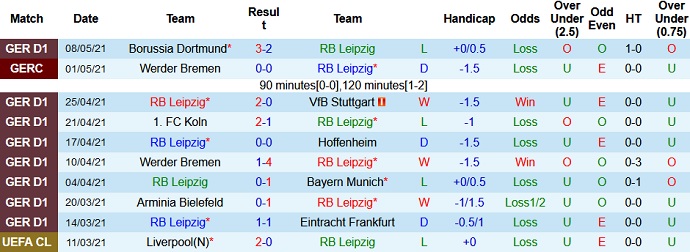 Nhận định RB Leipzig vs Borussia Dortmund, 1h45 ngày 14/5 - Ảnh 2