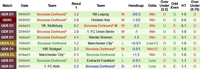 Nhận định RB Leipzig vs Borussia Dortmund, 1h45 ngày 14/5 - Ảnh 4