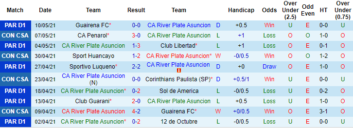 Nhận định River Plate vs Sport Huancayo, 7h30 ngày 14/5 - Ảnh 1