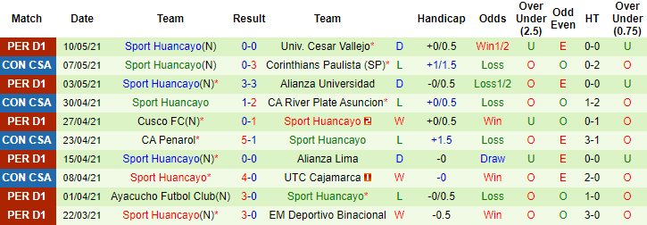 Nhận định River Plate vs Sport Huancayo, 7h30 ngày 14/5 - Ảnh 2