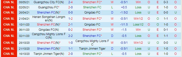 Nhận định Shenzhen FC vs Shandong Taishan, 17h00 ngày 14/5 - Ảnh 1