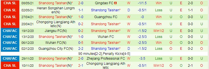 Nhận định Shenzhen FC vs Shandong Taishan, 17h00 ngày 14/5 - Ảnh 2