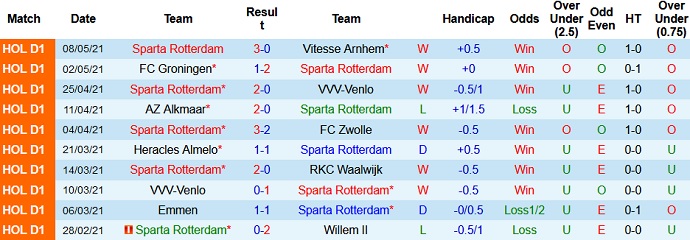 Nhận định Sparta Rotterdam vs FC Utrecht, 19h30 ngày 13/5 - Ảnh 3