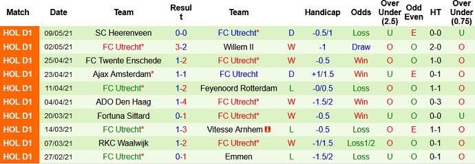 Nhận định Sparta Rotterdam vs FC Utrecht, 19h30 ngày 13/5 - Ảnh 5