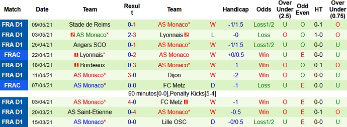 Nhận định Vallières vs AS Monaco, 2h15 ngày 14/5 - Ảnh 2