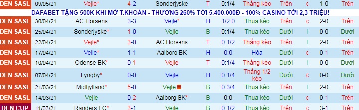 Nhận định Vejle vs Odense, 0h ngày 15/5 - Ảnh 5