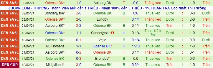 Nhận định Vejle vs Odense, 0h ngày 15/5 - Ảnh 6