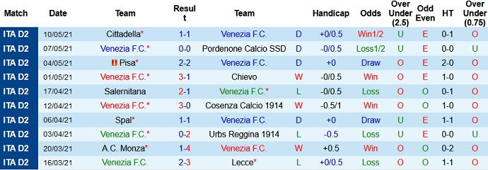 Nhận định Venezia vs Chievo, 2h00 ngày 14/5 - Ảnh 2