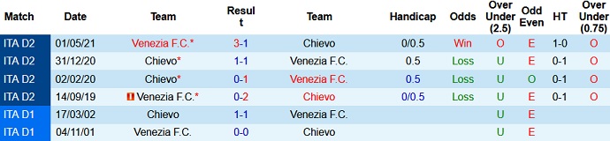 Nhận định Venezia vs Chievo, 2h00 ngày 14/5 - Ảnh 3