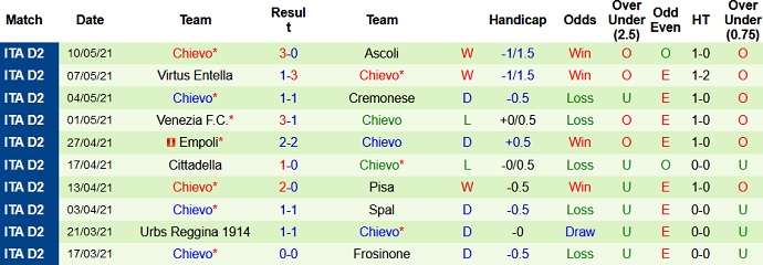 Nhận định Venezia vs Chievo, 2h00 ngày 14/5 - Ảnh 4