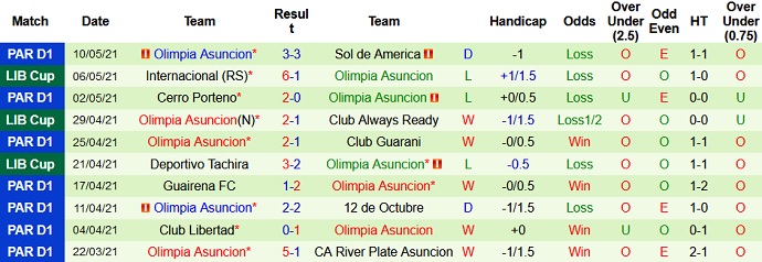 Nhận định Always Ready vs Olimpia Asunción, 7h00 ngày 14/5 - Ảnh 4