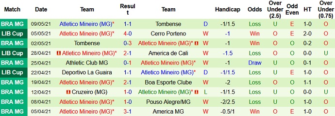 Nhận định América de Cali vs Atlético Mineiro, 7h00 ngày 14/5 - Ảnh 4