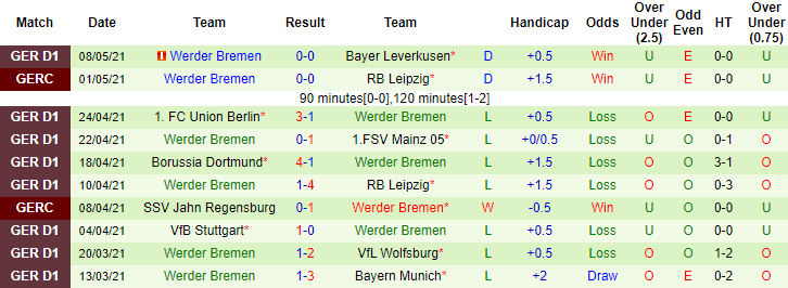 Nhận định Augsburg vs Werder Bremen, 20h30 ngày 15/5 - Ảnh 2