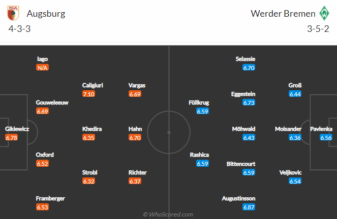 Nhận định Augsburg vs Werder Bremen, 20h30 ngày 15/5 - Ảnh 4
