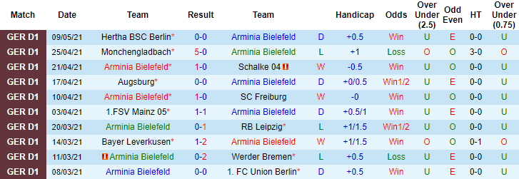 Nhận định Bielefeld vs Hoffenheim, 20h30 ngày 15/5 - Ảnh 1