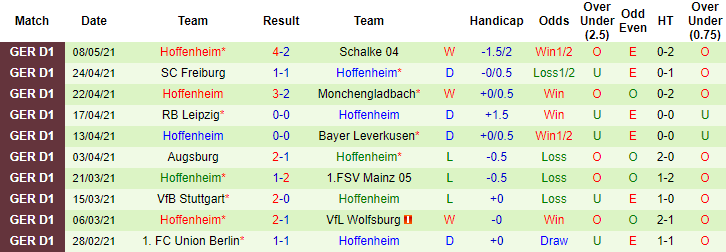 Nhận định Bielefeld vs Hoffenheim, 20h30 ngày 15/5 - Ảnh 2