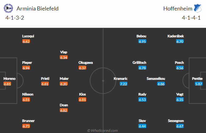 Nhận định Bielefeld vs Hoffenheim, 20h30 ngày 15/5 - Ảnh 4