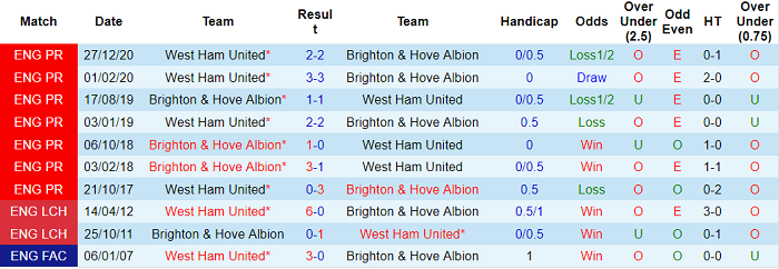 Nhận định Brighton vs West Ham, 2h ngày 16/5 - Ảnh 4