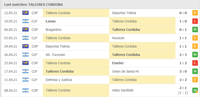 Nhận định Colon Santa Fe vs Talleres Córdoba, 07h00 ngày 16/05 - Ảnh 2