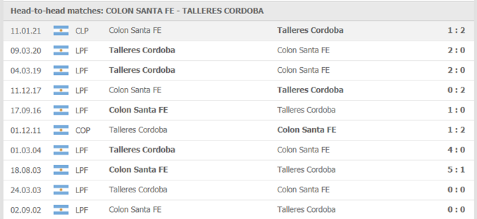 Nhận định Colon Santa Fe vs Talleres Córdoba, 07h00 ngày 16/05 - Ảnh 3