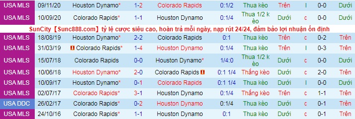 nhận định Colorado Rapids vs Houston Dynamo, 8h07 ngày 16/5 - Ảnh 3