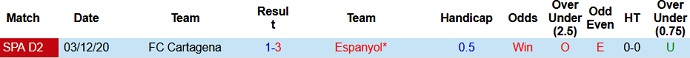 Nhận định Espanyol vs Cartagena, 2h00 ngày 15/5 - Ảnh 3