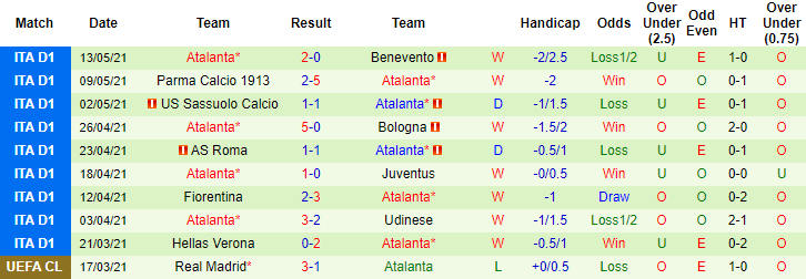 Nhận định Genoa vs Atalanta, 20h ngày 15/5 - Ảnh 2