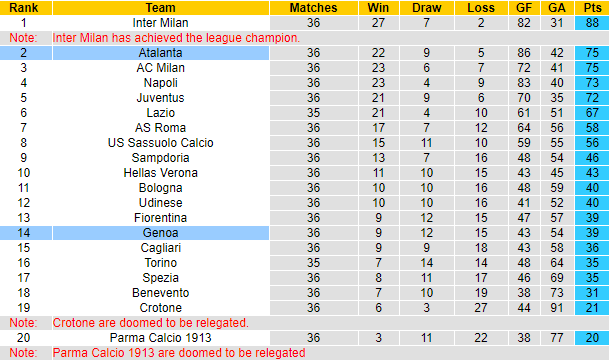 Nhận định Genoa vs Atalanta, 20h ngày 15/5 - Ảnh 5