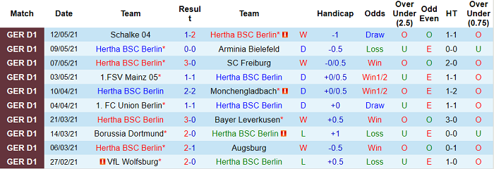 Nhận định Hertha Berlin vs Koln, 20h30 ngày 15/5 - Ảnh 1