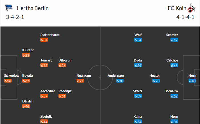 Nhận định Hertha Berlin vs Koln, 20h30 ngày 15/5 - Ảnh 4
