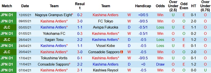 Nhận định Kashima Antlers vs Yokohama F Marinos, 13h00 ngày 15/5 - Ảnh 2