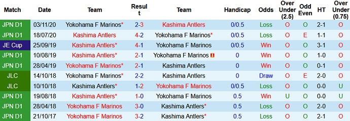 Nhận định Kashima Antlers vs Yokohama F Marinos, 13h00 ngày 15/5 - Ảnh 3