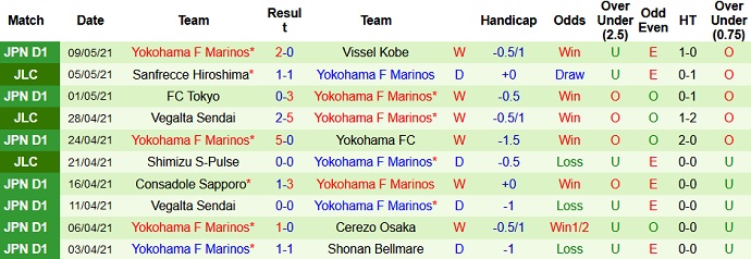 Nhận định Kashima Antlers vs Yokohama F Marinos, 13h00 ngày 15/5 - Ảnh 4