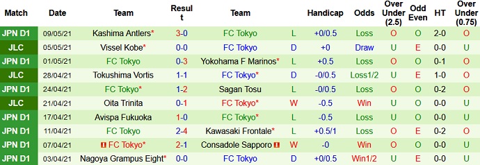 Nhận định Kashiwa Reysol vs FC Tokyo, 14h00 ngày 15/5 - Ảnh 4