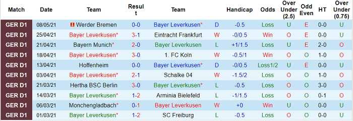 Nhận định Leverkusen vs Union Berlin, 20h30 ngày 15/5 - Ảnh 2