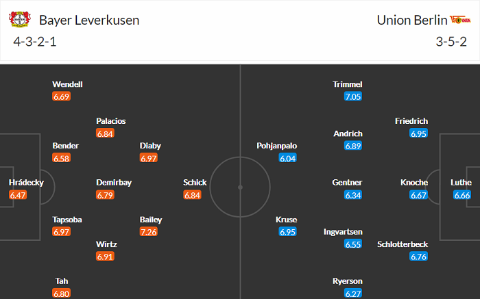 Nhận định Leverkusen vs Union Berlin, 20h30 ngày 15/5 - Ảnh 3